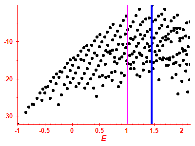 Strength function log